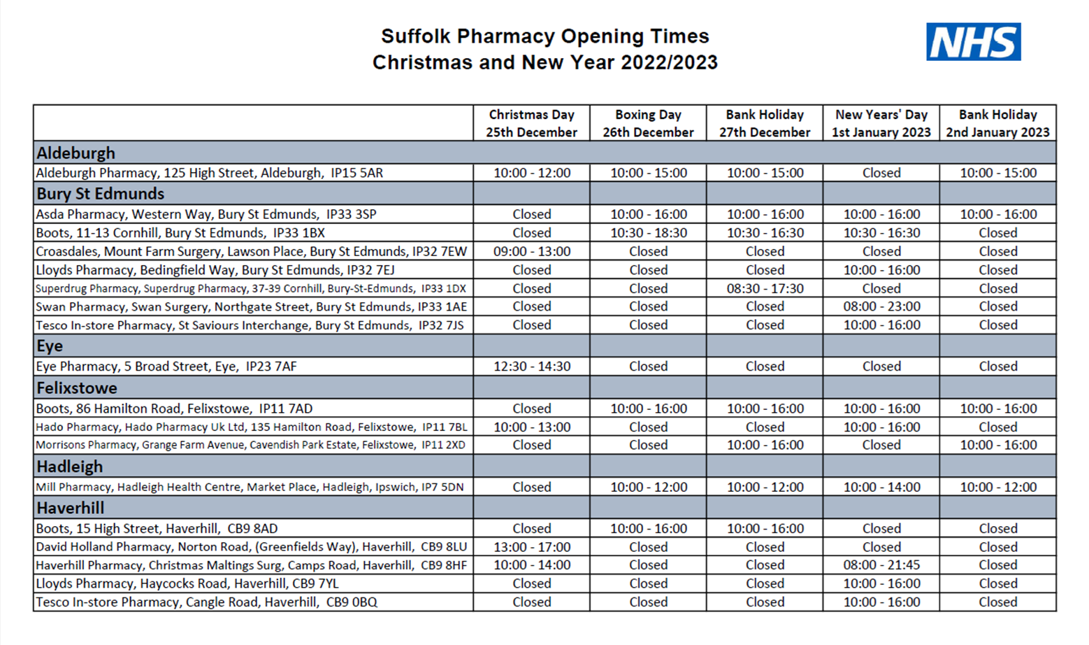 Pharmacy Opening Times - Christmas and New Year 2022-23